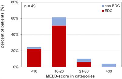 The Graz Liver Allocation Strategy—Impact of Extended Criteria Grafts on Outcome Considering Immunological Aspects